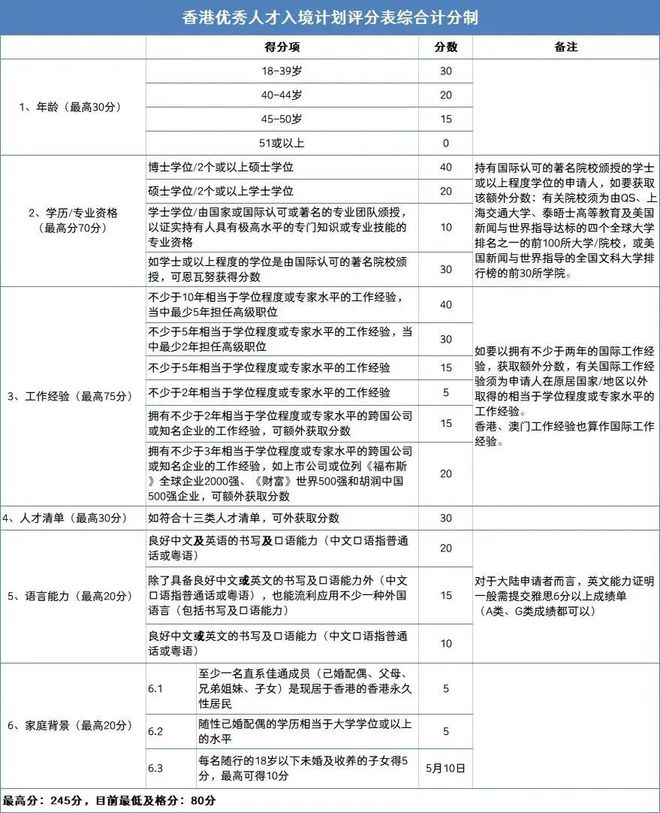 2024年香港资料正版大全,详述解答解释落实_动态版57.851