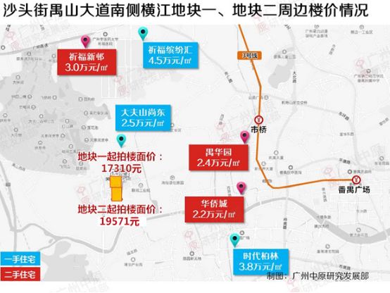 广州最新地块出让概览，26日地块概述