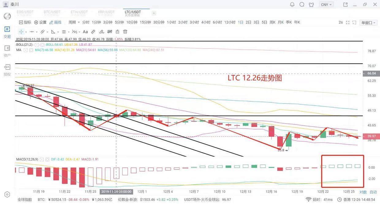 市场趋势分析下的最新F3底价揭秘