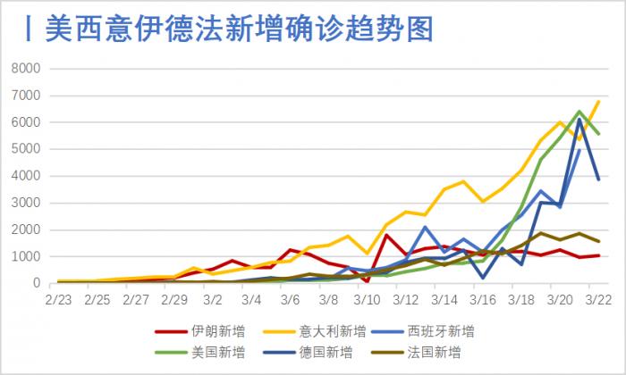 美国疫情最新处理方法及现状分析