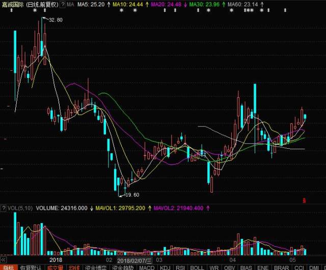 星徽精密股票最新消息与行业趋势深度解析