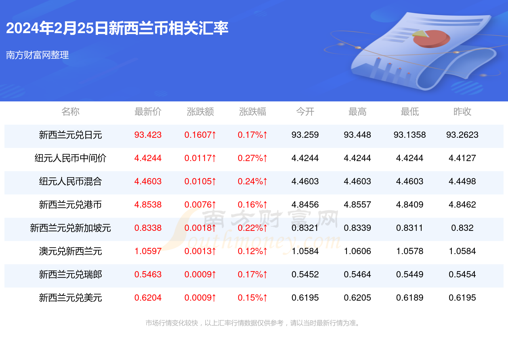 新澳精选资料免费提供,资料大全_投资版26.656