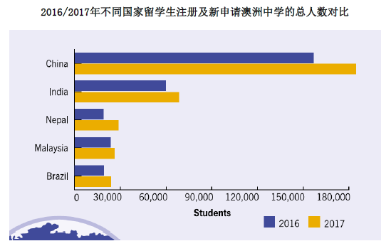 新澳精选资料免费提供开,实地考察数据设计_macOS10.854