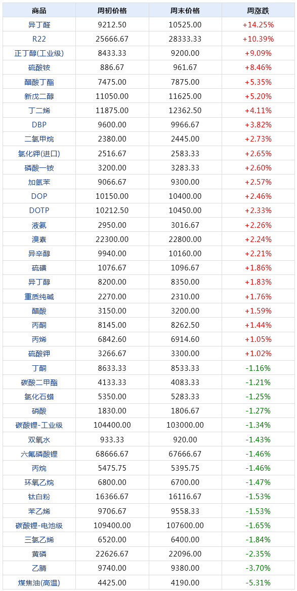 2024天天彩全年免费资料,全面数据应用执行_YE版42.428