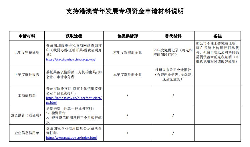 澳门正版资料全年免费公开精准资料一,实地评估解析说明_RX版20.795