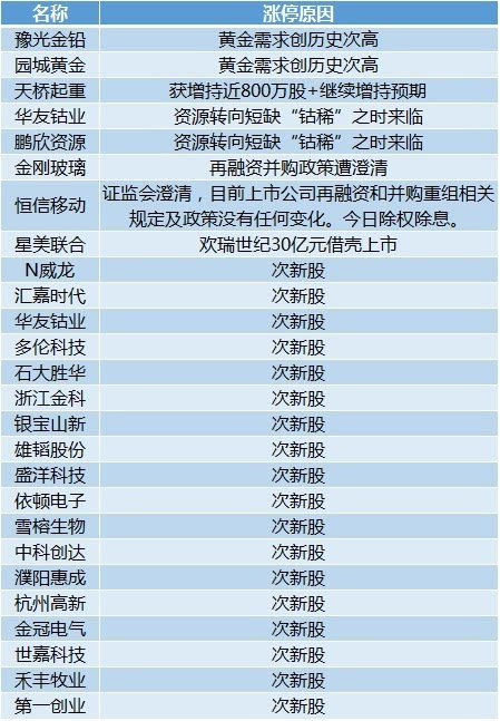 新澳天天开奖资料大全最新54期开奖结果,国产化作答解释定义_入门版52.15