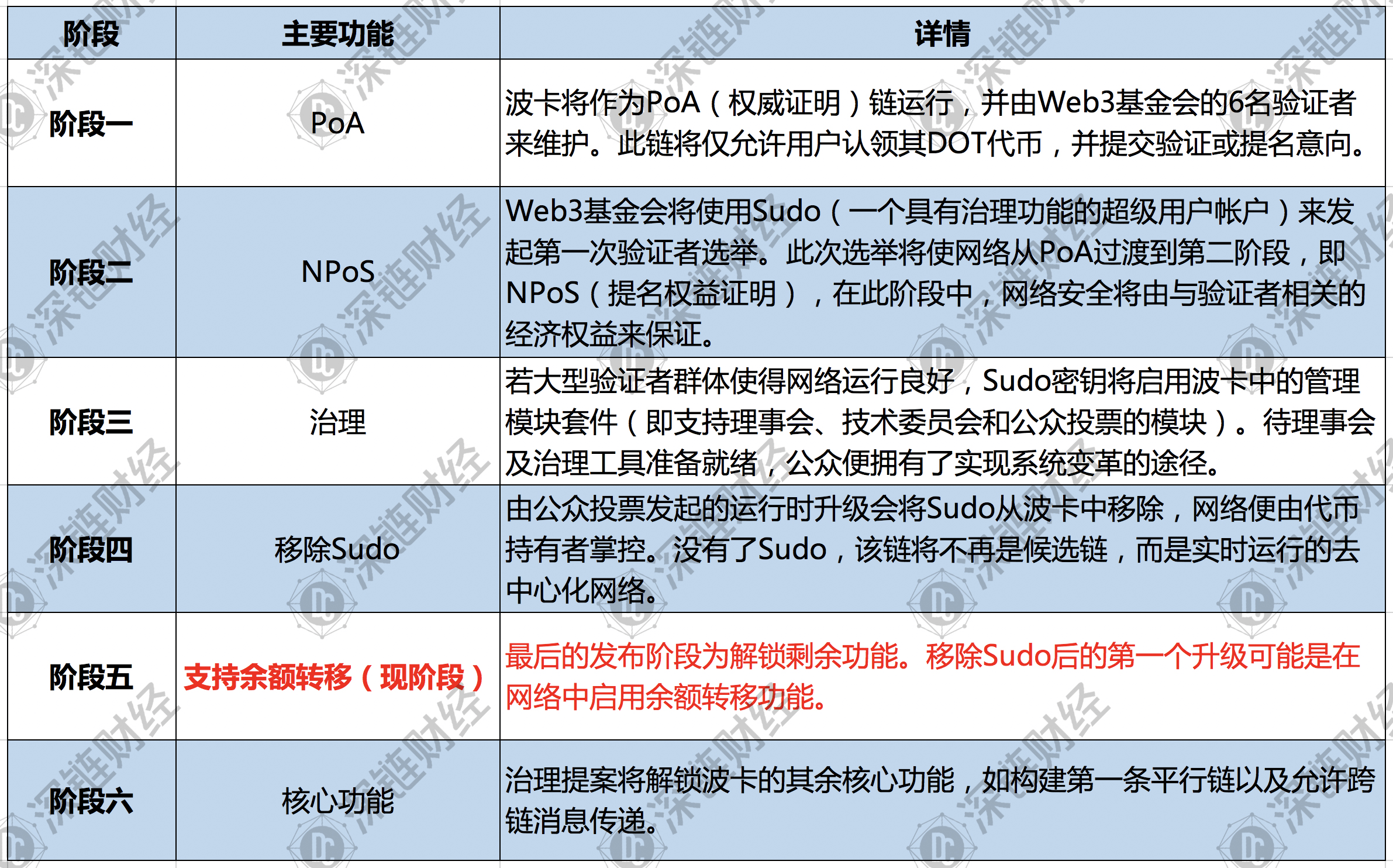 新澳天天开奖资料大全最新54期,全面分析解释定义_YE版99.360