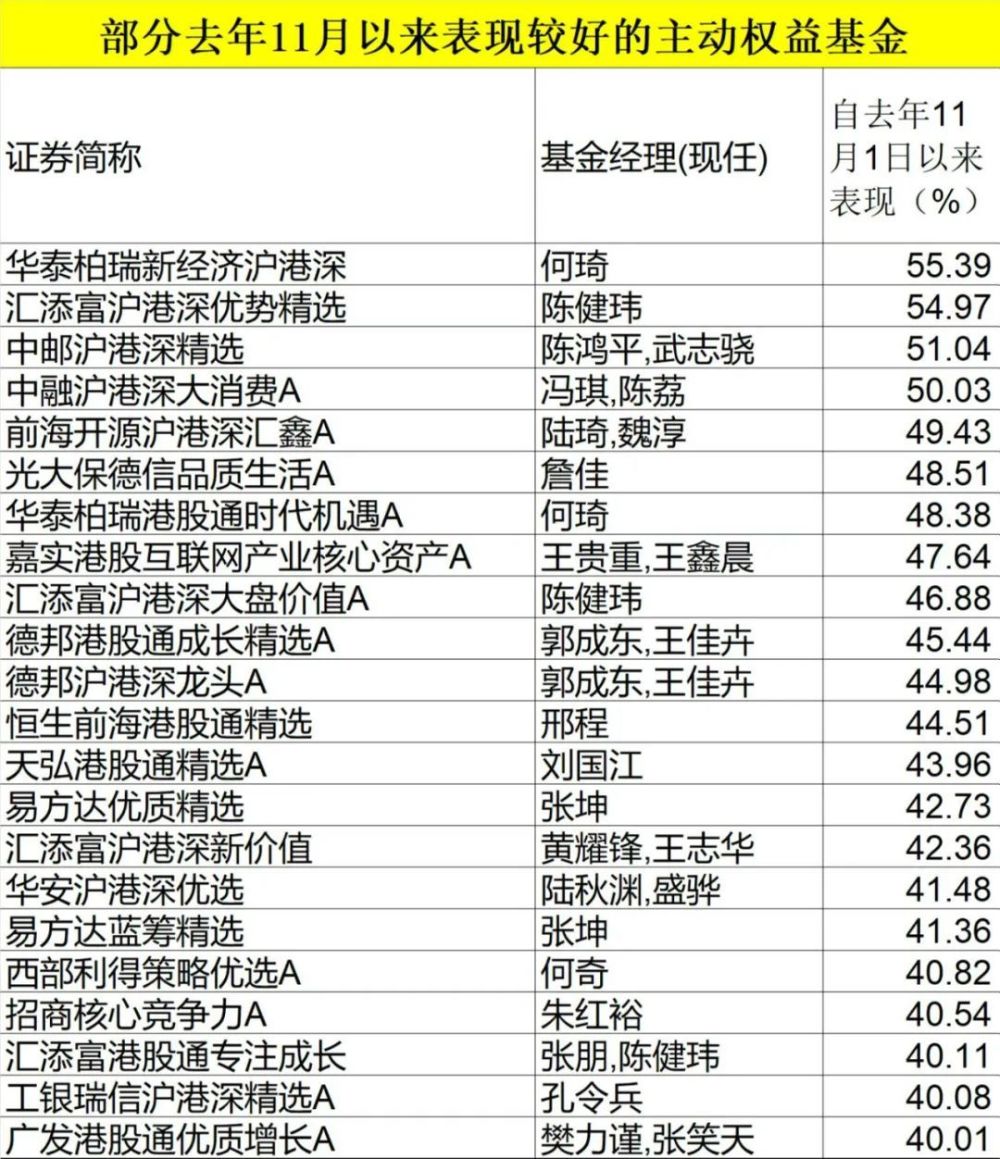 二四六香港天天开彩大全历史记录,迅速设计解答方案_顶级版57.300