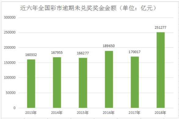 新澳门彩历史开奖记录走势图香港,数据导向设计方案_专家版65.699