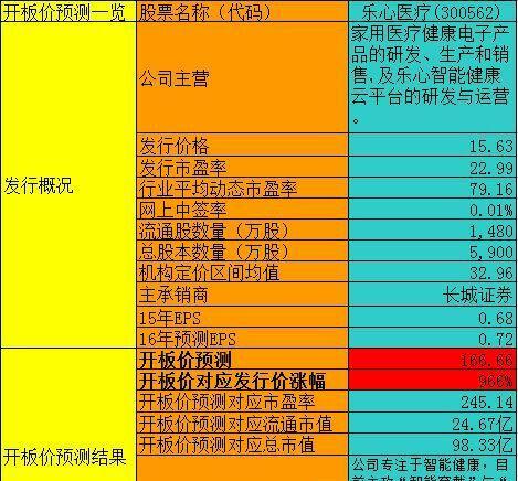 2024年新澳门开采结果,预测分析说明_影像版82.352