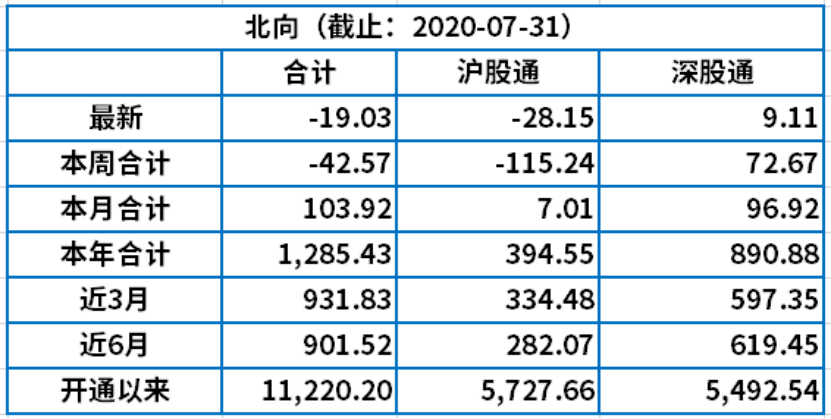 2024新澳门天天开好彩大全北方生肖有那几个,深入数据解释定义_NE版42.957