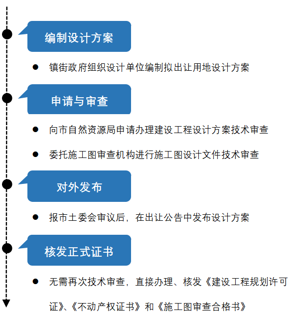 新澳内部一码精准公开,高效实施设计策略_移动版15.854