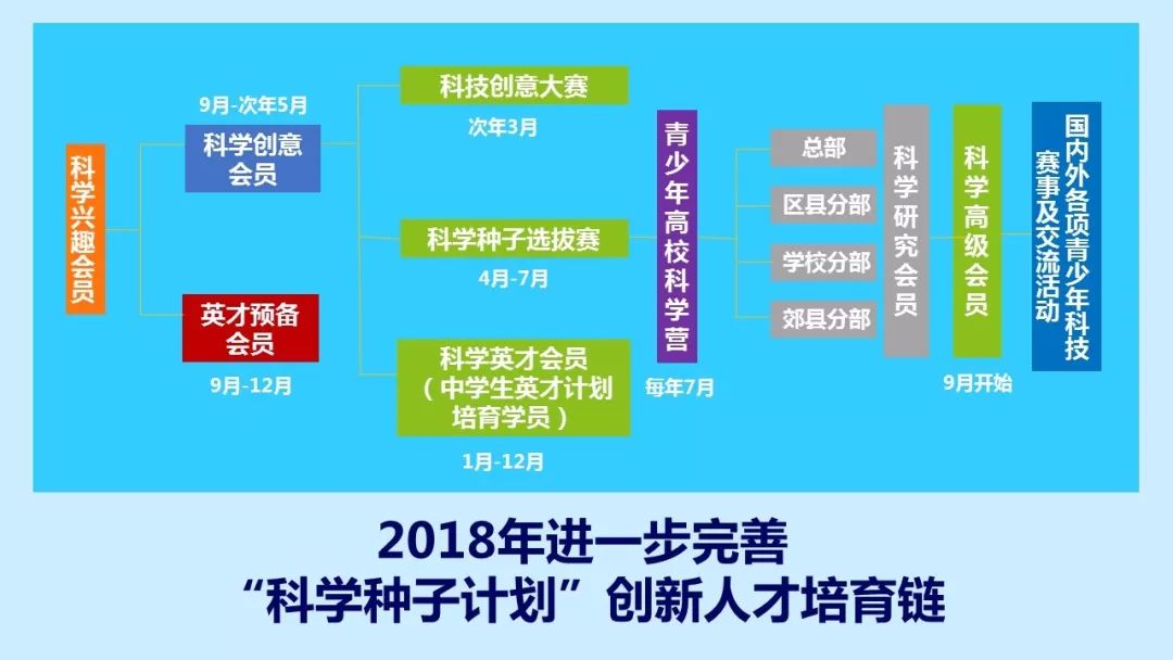 2024年澳门的资料热,实效性计划设计_创意版63.78