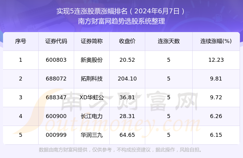 2024年开奖结果新奥今天挂牌,最新成果解析说明_进阶版90.63