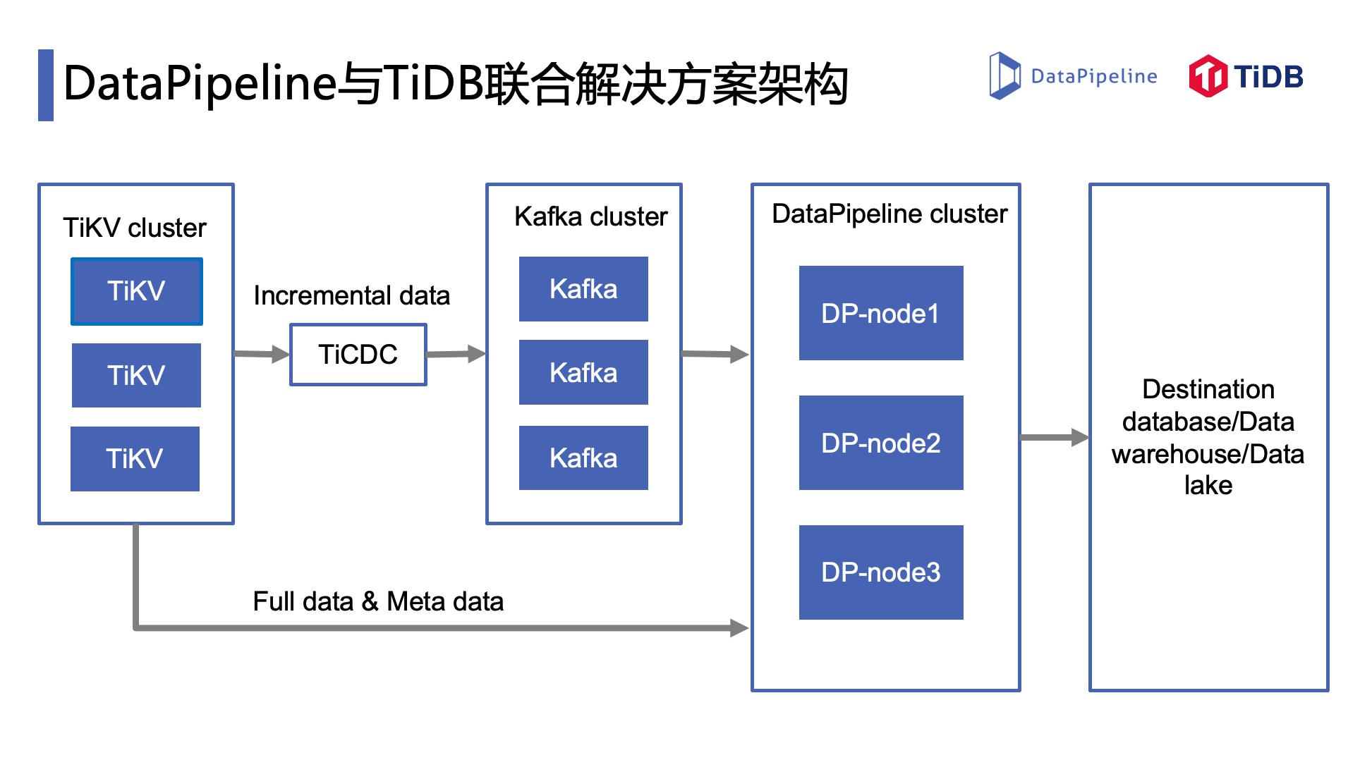 2024资料大全,实时解答解析说明_KP45.789