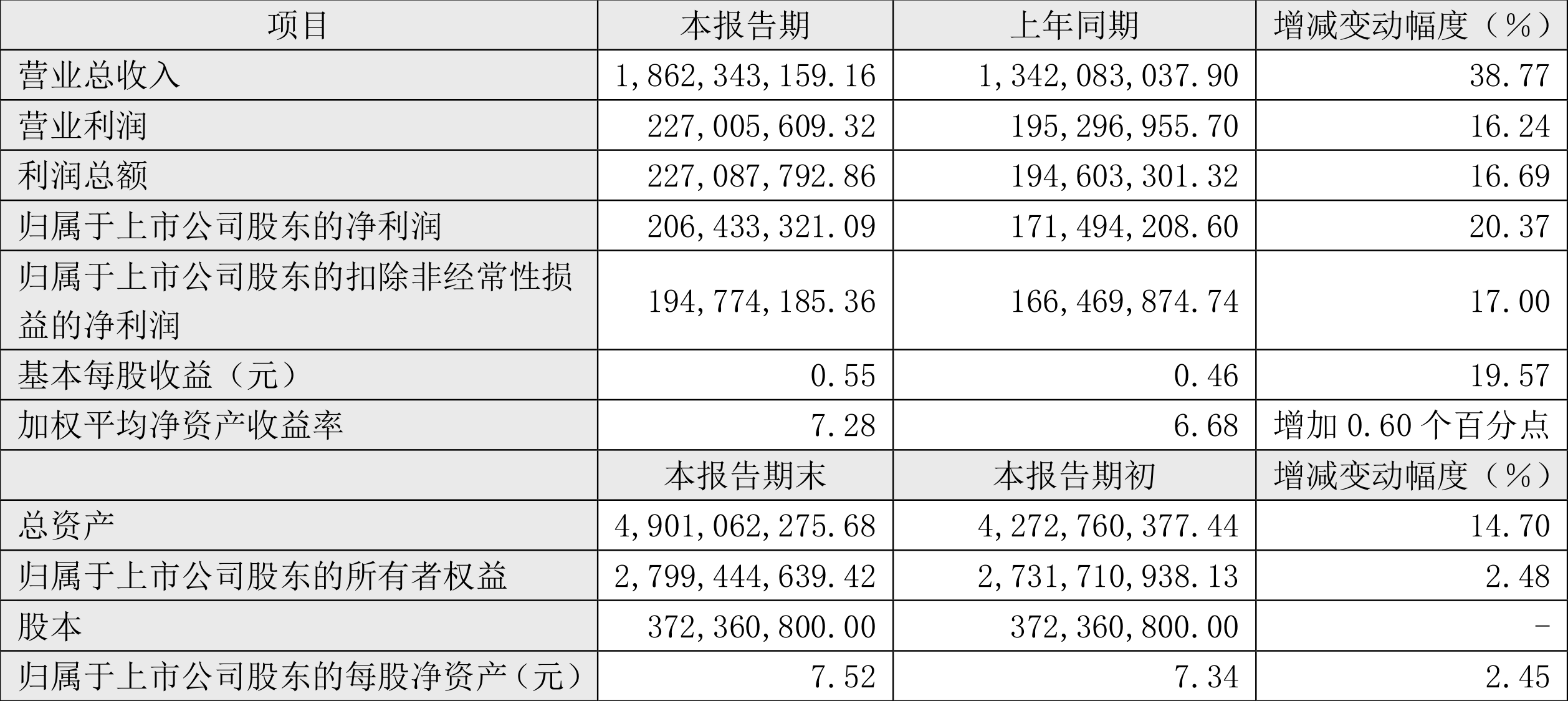 新澳门2024年资料大全宫家婆,前瞻性战略定义探讨_界面版52.667