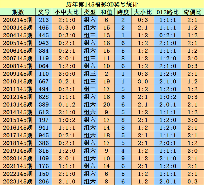 2024澳门天天开好彩大全开奖记录,科学解析评估_挑战款17.217