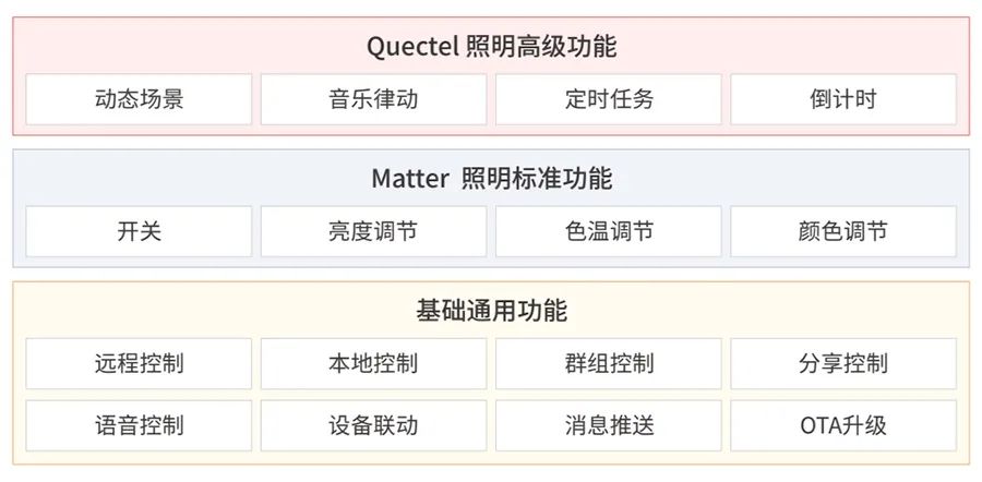 2024新澳历史开奖记录香港开,快速计划设计解析_社交版26.399