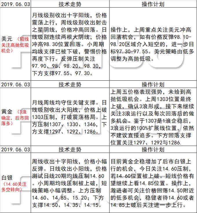 2024年新澳天天开彩最新资料,创新性执行策略规划_移动版30.540