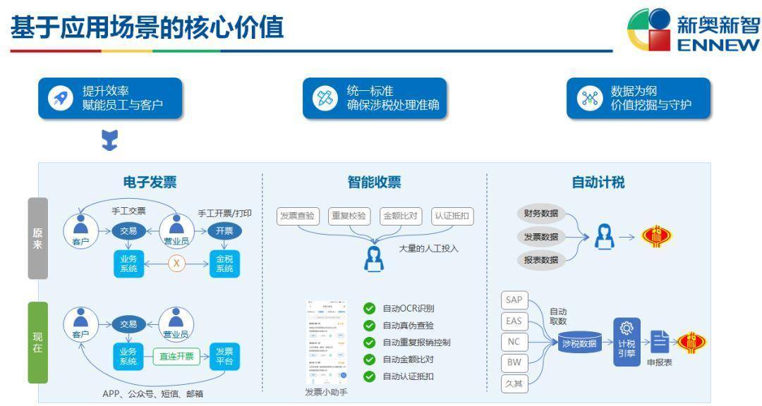 新奥门资料免费大全资料的,数据整合计划解析_QHD版30.106