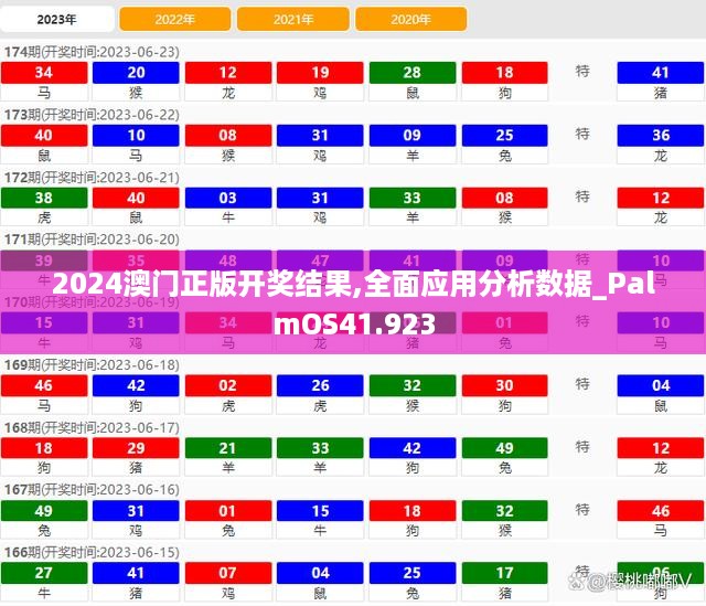 2024澳门正版开奖结果,全面应用分析数据_PalmOS41.923