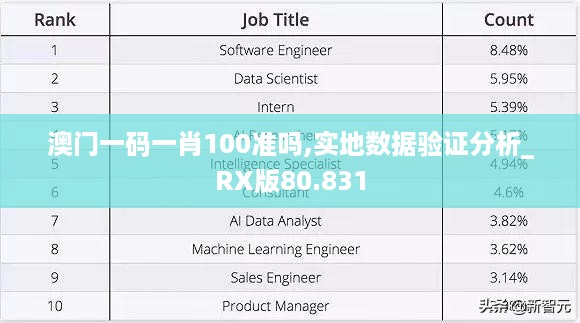 澳门一码一肖100准吗,实地数据验证分析_RX版80.831