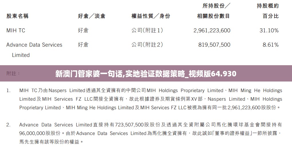 新澳门管家婆一句话,实地验证数据策略_视频版64.930