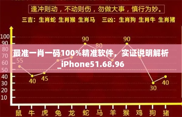 最准一肖一码100%精准软件，实证说明解析_iPhone51.68.96