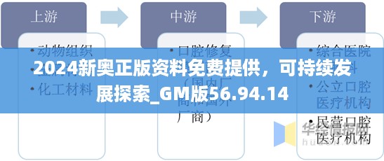 2024新奥正版资料免费提供，可持续发展探索_GM版56.94.14