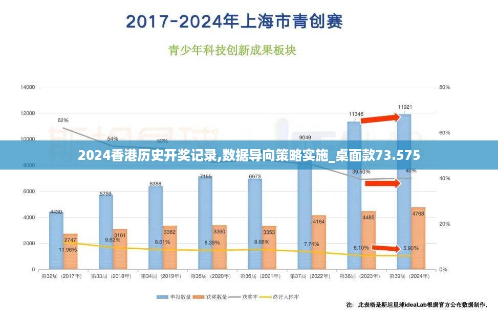 2024香港历史开奖记录,数据导向策略实施_桌面款73.575