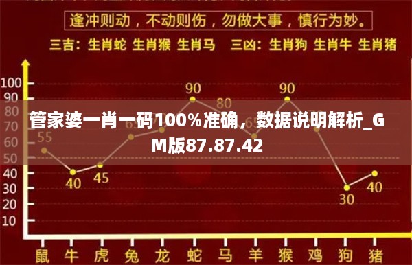 管家婆一肖一码100%准确，数据说明解析_GM版87.87.42