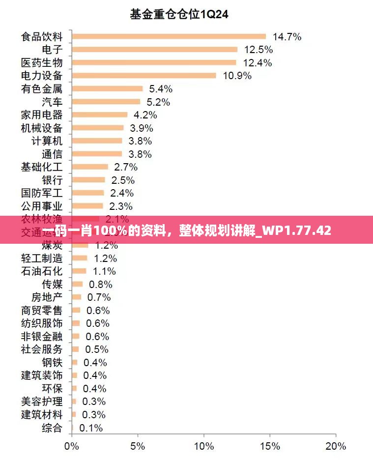 一码一肖100%的资料，整体规划讲解_WP1.77.42