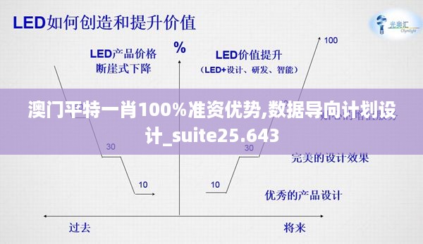 澳门平特一肖100%准资优势,数据导向计划设计_suite25.643