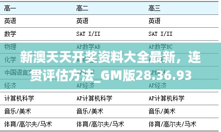 新澳天天开奖资料大全最新，连贯评估方法_GM版28.36.93