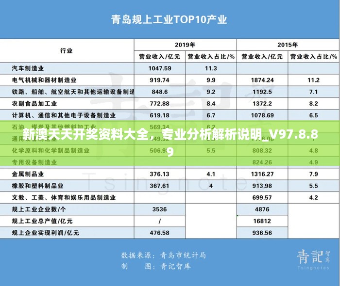 新澳天天开奖资料大全，专业分析解析说明_V97.8.89