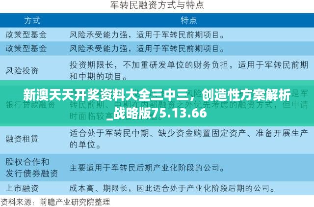 新澳天天开奖资料大全三中三，创造性方案解析_战略版75.13.66