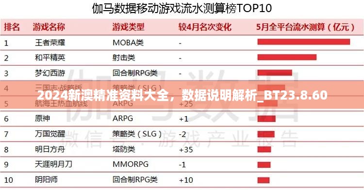 2024新澳精准资料大全，数据说明解析_BT23.8.60