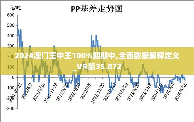 2024澳门王中王100%期期中,全面数据解释定义_VR版35.872