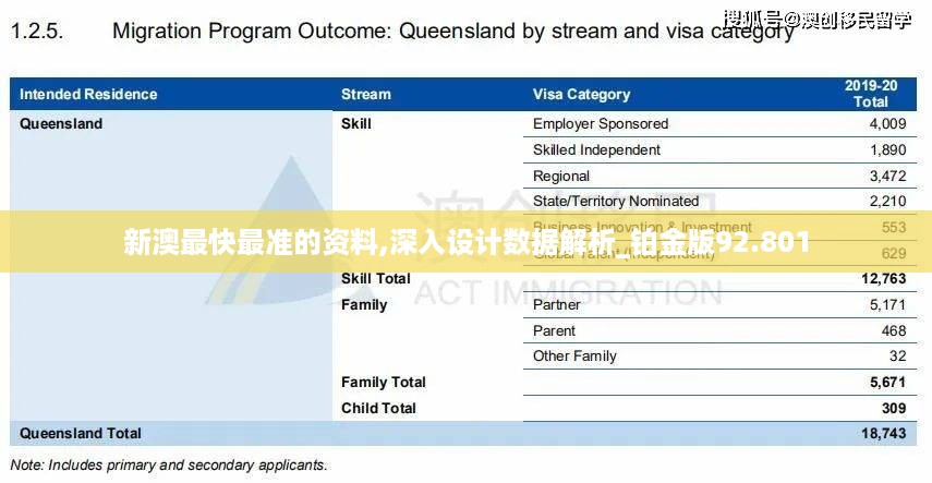 新澳最快最准的资料,深入设计数据解析_铂金版92.801