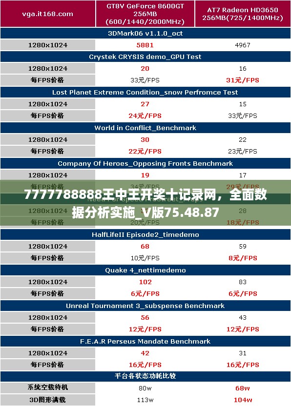 7777788888王中王开奖十记录网，全面数据分析实施_V版75.48.87