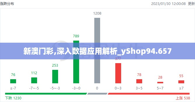 新澳门彩,深入数据应用解析_yShop94.657