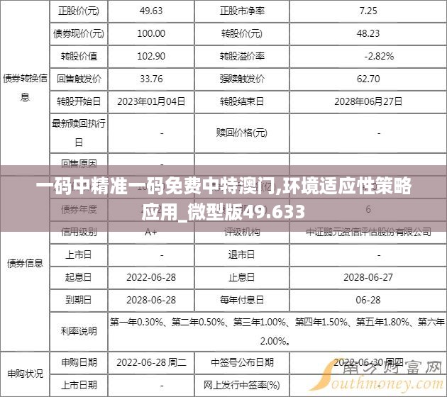 一码中精准一码免费中特澳门,环境适应性策略应用_微型版49.633