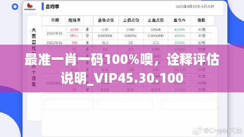 最准一肖一码100%噢，诠释评估说明_VIP45.30.100