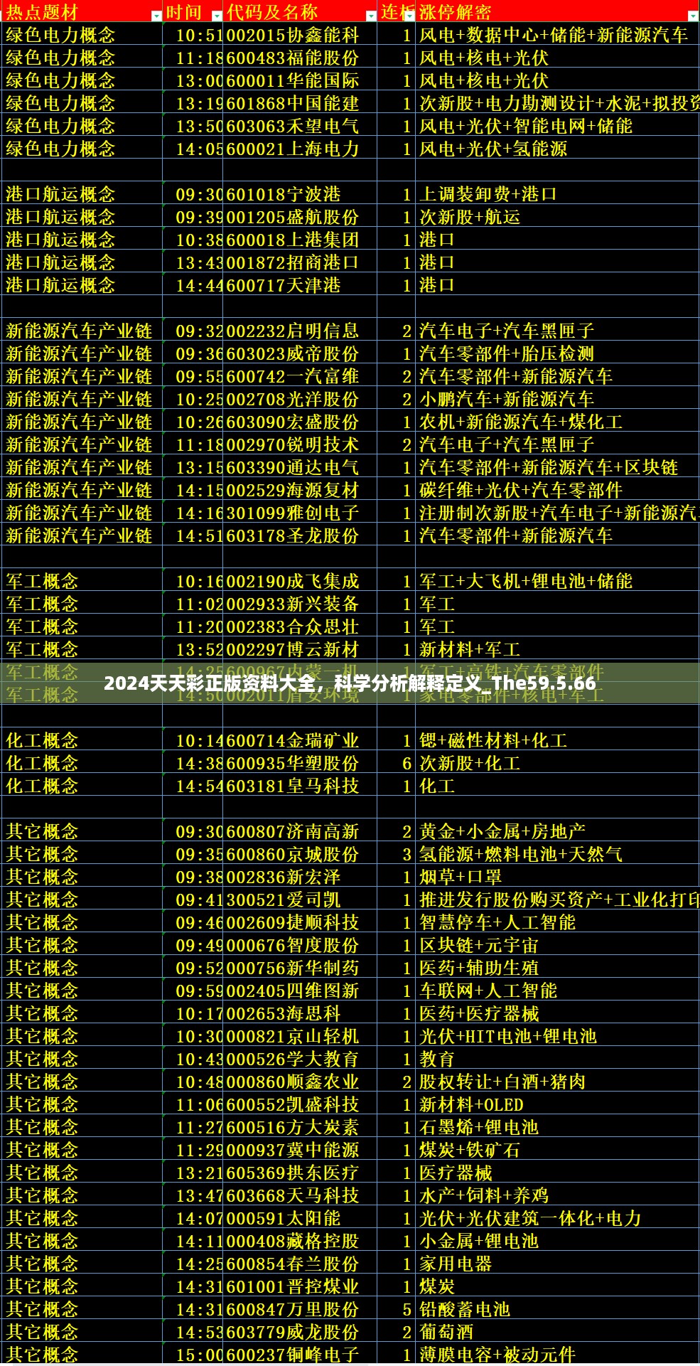 2024天天彩正版资料大全，科学分析解释定义_The59.5.66