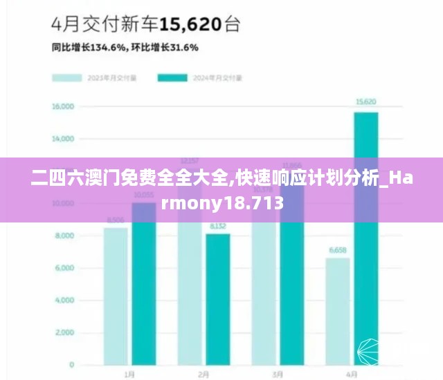 二四六澳门免费全全大全,快速响应计划分析_Harmony18.713