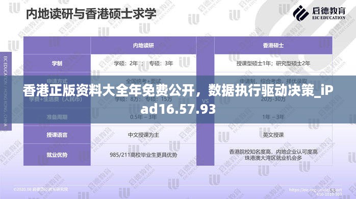 香港正版资料大全年免费公开，数据执行驱动决策_iPad16.57.93