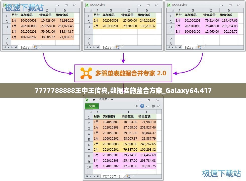 7777788888王中王传真,数据实施整合方案_Galaxy64.417