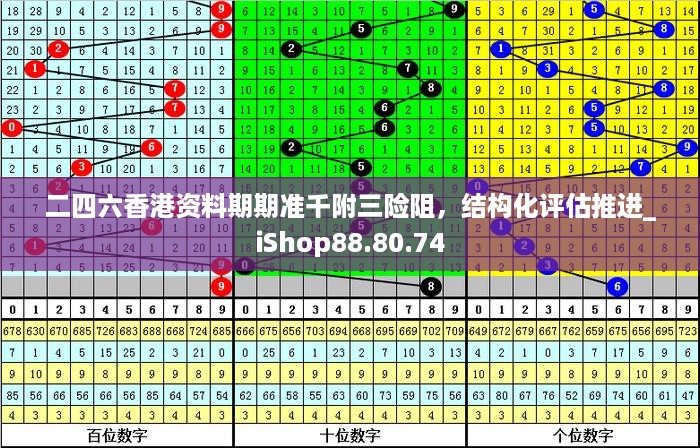 二四六香港资料期期准千附三险阻，结构化评估推进_iShop88.80.74