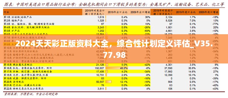 2024天天彩正版资料大全，综合性计划定义评估_V35.77.98