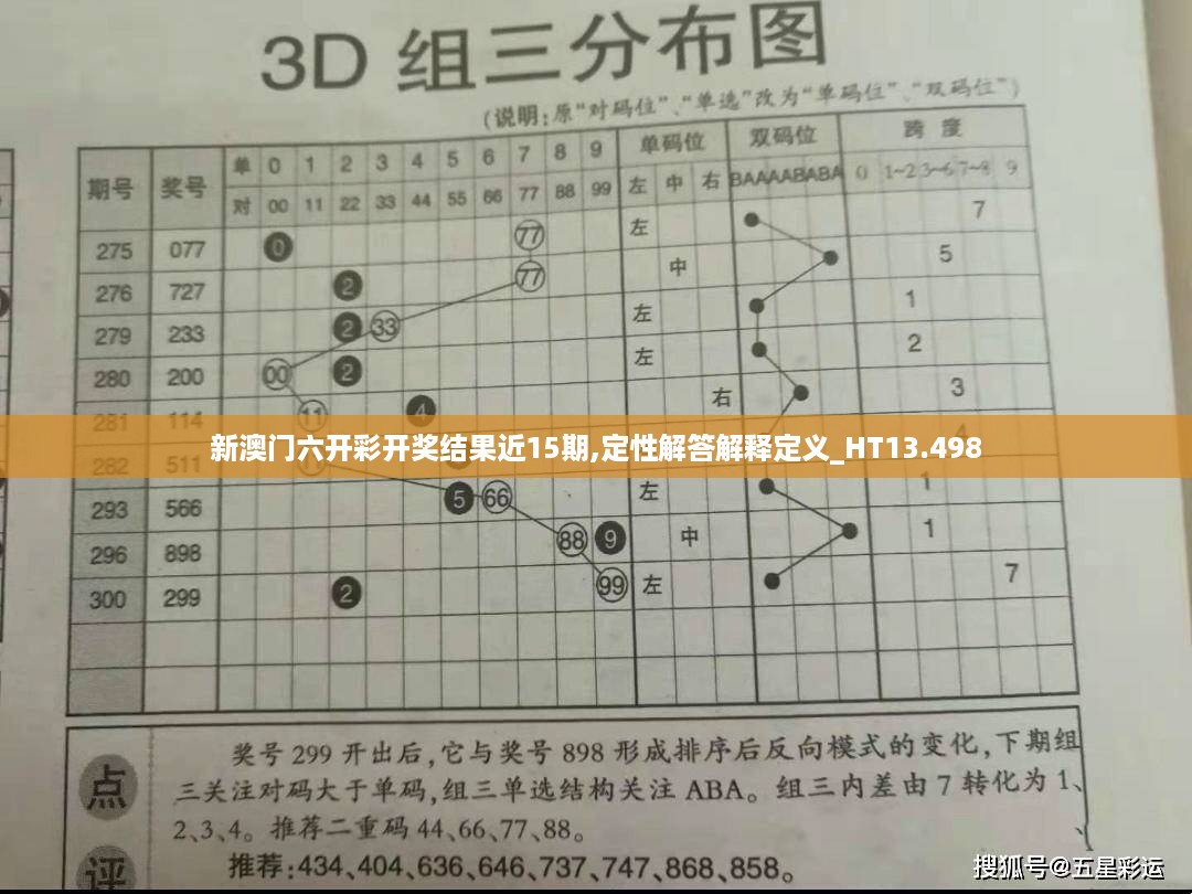 新澳门六开彩开奖结果近15期,定性解答解释定义_HT13.498